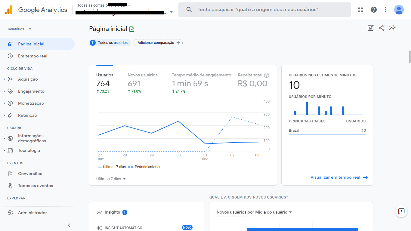 Google Analytics